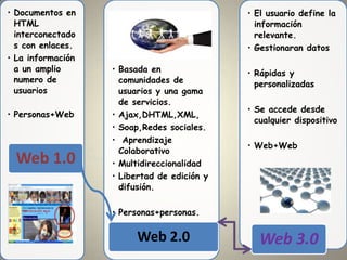 Tabla Web
