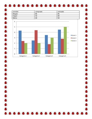 esmalte comprado utilizado
Masglo 80 85
Vogue 50 60
Malva 40 50
0
1
2
3
4
5
6
Categoría 1 Categoría 2 Categoría 3 Categoría 4
Serie 1
Serie 2
Serie 3
 