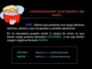 CONFIGURACION ELECTRONICA DE
IONES

ION: Átomo que presenta una carga eléctrica

definida, debido a que ha ganado o perdido electrones.

En la naturaleza pueden existir 2 clases de iones, lo que
tienen carga positiva llamados CATIONES y los que tienen
cargan negativa llamada ANION.

CATION :

átomo (+) ----- perdió electrones

ANION

átomo (- ) ----- Ganado electrones

:

 