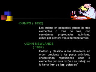 •DUMPS ( 1852)
Los ordeno en pequeños grupos de tres
elementos o mas de tres, con
semejantes
propiedades
químicas,
utilizo por primera ves el termino familia.
•JOHN NEWLANDS
( 1862)
Ordeno y clasifico a los elementos en
orden creciente a los pesos atómicos,
encontrando
repeticiones
cada
8
elementos por esta razón a su trabajo se
le llama “ley de las octavas”

 