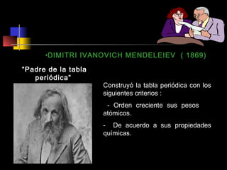 •DIMITRI IVANOVICH MENDELEIEV ( 1869)
“Padre de la tabla
periódica”

Construyó la tabla periódica con los
siguientes criterios :
- Orden creciente sus pesos
atómicos.
- De acuerdo a sus propiedades
químicas.

 