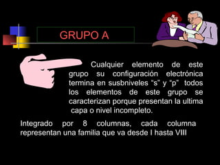 GRUPO A
Cualquier elemento de este
grupo su configuración electrónica
termina en susbniveles “s” y “p” todos
los elementos de este grupo se
caracterizan porque presentan la ultima
capa o nivel incompleto.
Integrado por 8 columnas, cada columna
representan una familia que va desde I hasta VIII

 