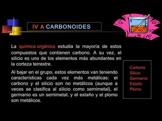 IV A CARBONOIDES
La química orgánica estudia la mayoría de estos
compuestos que contienen carbono. A su vez, el
silicio es uno de los elementos más abundantes en
la corteza terrestre.
Al bajar en el grupo, estos elementos van teniendo
características cada vez más metálicas: el
carbono y el silicio son no metálicos (aunque a
veces se clasifica al silicio como semimetal), el
germanio es un semimetal, y el estaño y el plomo
son metálicos.

Carbono
Silicio
Germanio
Estaño
Plomo

 
