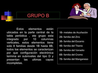 GRUPO B
Estos
elementos
están
ubicados en la parte central de la
tabla periódica , ete grupo esta
integrado
por
10
columnas
verticales, estos elementos tiene
solo 8 familias desde 1B hasta 8B,
todos loe elementos se caracterizan
por que configuración electrónica
termina en subniveles del tipo D y
presentan
las
ultimas
capas
incompletas.

1B- metales de Acuñación
2B- familia del Zinc
3B- familia del Escanio
4B- familia del Titanio
5B- familia del Vanadio
6B- familia del Cromo
7B- familia del Manganeso

 