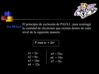 2ra REGLA

El principio de exclusión de PAULI , para restringir
la cantidad de electrones que existen dentro de cada
nivel de la siguiente manera:
F max e- = 2n2

n1 = 2en2 = 8en3 = 18en4 = 32e

n5 = 32en6 = 18en7 = 8e-

 