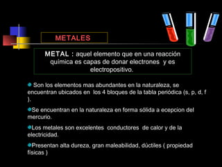 METALES
METAL : aquel elemento que en una reacción
química es capas de donar electrones y es
electropositivo.
Son los elementos mas abundantes en la naturaleza, se
encuentran ubicados en los 4 bloques de la tabla periódica (s, p, d, f
).
Se encuentran en la naturaleza en forma sólida a ecepcion del
mercurio.
Los metales son excelentes conductores de calor y de la
electricidad.
Presentan alta dureza, gran maleabilidad, dúctiles ( propiedad
físicas )

 