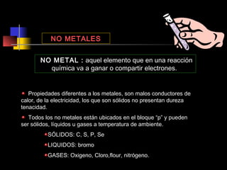 NO METALES
NO METAL : aquel elemento que en una reacción
química va a ganar o compartir electrones.

Propiedades diferentes a los metales, son malos conductores de
calor, de la electricidad, los que son sólidos no presentan dureza
tenacidad.
Todos los no metales están ubicados en el bloque “p” y pueden
ser sólidos, líquidos u gases a temperatura de ambiente.
SÓLIDOS: C, S, P, Se
LIQUIDOS: bromo
GASES: Oxigeno, Cloro,flour, nitrógeno.

 