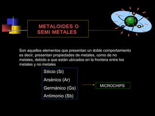 METALOIDES O
SEMI METALES

Son aquellos elementos que presentan un doble comportamiento
es decir, presentan propiedades de metales, como de no
metales, debido a que están ubicados en la frontera entre los
metales y no metales

Silicio (Si)
Arsénico (Ar)
Germánico (Gs)
Antimonio (Sb)

MICROCHIPS

 