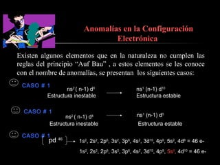 Anomalías en la Configuración
Electrónica
Existen algunos elementos que en la naturaleza no cumplen las
reglas del principio “Auf Bau” , a estos elementos se les conoce
con el nombre de anomalías, se presentan los siguientes casos:
CASO # 1

ns2 ( n-1) d9
Estructura inestable

CASO # 1

ns2 ( n-1) d4
Estructura inestable

CASO # 1

pd 46

ns1 (n-1) d10
Estructura estable
ns1 (n-1) d5
Estructura estable

1s2, 2s2, 2p6, 3s2, 3p6, 4s2, 3d10, 4p6, 5s2, 4d8 = 46 e1s2, 2s2, 2p6, 3s2, 3p6, 4s2, 3d10, 4p6, 5s0, 4d10 = 46 e-

 