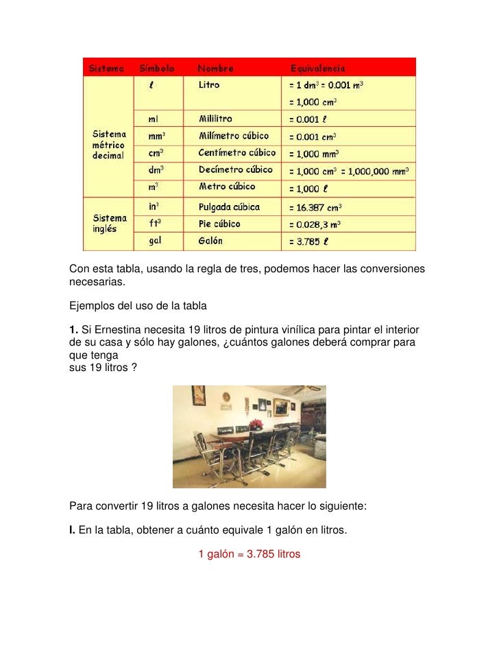 Tabla y ejemplos de volumen Tabla y ejemplos de volumen