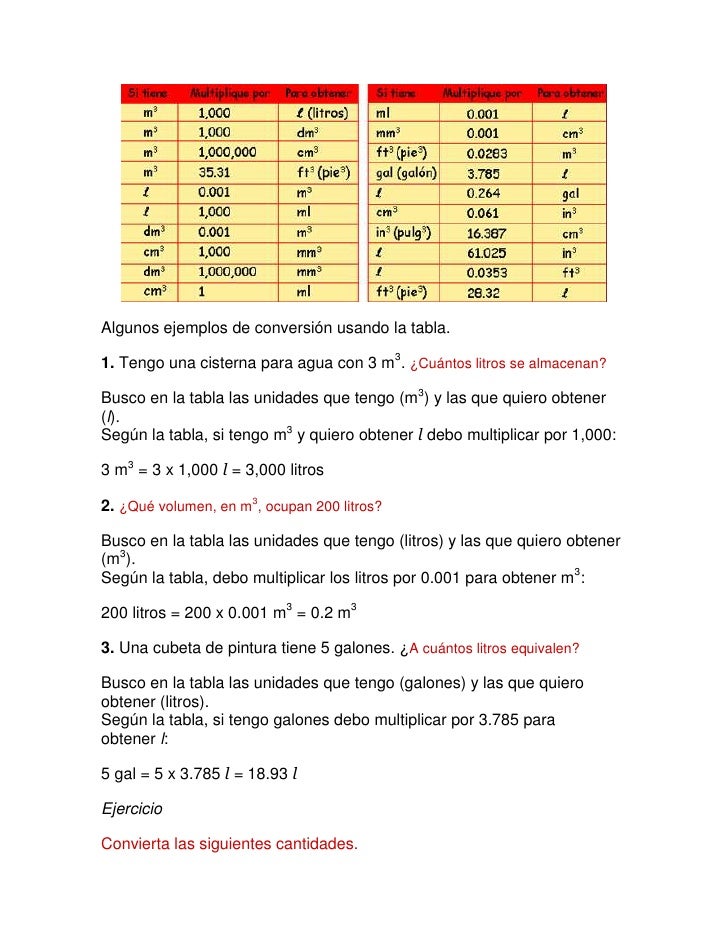 Tabla y ejemplos de volumen Tabla y ejemplos de volumen