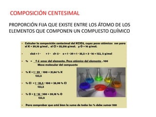 COMPOSICIÓN CENTESIMAL
PROPORCIÓN FIJA QUE EXISTE ENTRE LOS ÁTOMO DE LOS
ELEMENTOS QUE COMPONEN UN COMPUESTO QUÍMICO