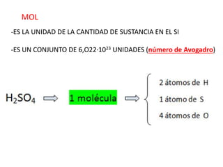 MOL
-ES LA UNIDAD DE LA CANTIDAD DE SUSTANCIA EN EL SI
-ES UN CONJUNTO DE 6,O22·1023 UNIDADES (número de Avogadro)
