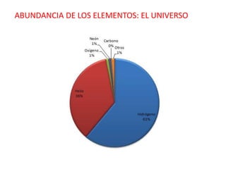 ABUNDANCIA DE LOS ELEMENTOS: EL UNIVERSO