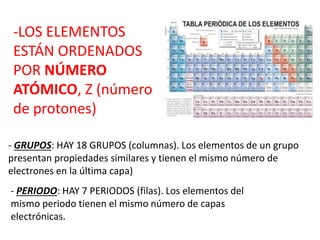 -LOS ELEMENTOS
ESTÁN ORDENADOS
POR NÚMERO
ATÓMICO, Z (número
de protones)
- GRUPOS: HAY 18 GRUPOS (columnas). Los elementos de un grupo
presentan propiedades similares y tienen el mismo número de
electrones en la última capa)
- PERIODO: HAY 7 PERIODOS (filas). Los elementos del
mismo periodo tienen el mismo número de capas
electrónicas.