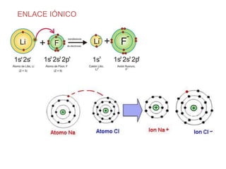 ENLACE IÓNICO