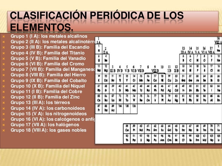 periodicidad de la tabla periodica definicion thank you for visiting flavorsomefo nowadays were excited to declare that we have discovered an incredibly - Tabla Periodica De Los Elementos Definicion periodicidad de la tabla periodica definicion thank you for visiting flavorsomefo nowadays were excited to declare that we have discovered an incredibly - Tabla Periodica De Los Elementos Definicion
