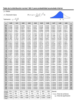 Tabla de distribución normal N(0,1) para probabilidad acumulada inferior
 
