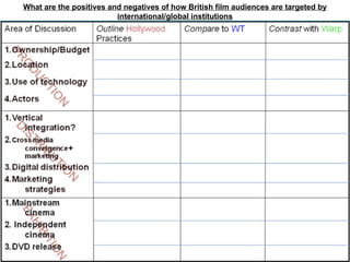 What are the positives and negatives of how British film audiences are targeted by international/global institutions 