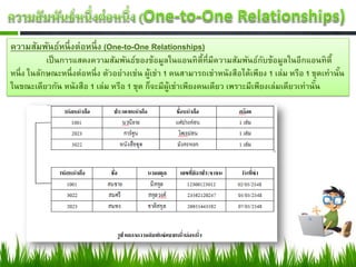 ความสัมพันธ์หนึ่ งต่อหนึ่ ง (One-to-One Relationships)
            เป็ นการแสดงความสัมพันธ์ของข้อมูลในแอนทิตี้ที่มีความสัมพันธ์กบข้อมูลในอีกแอนทิตี้
                                                                               ั
หนึ่ ง ในลักษณะหนึ่ งต่อหนึ่ ง ตัวอย่างเช่น ผูเช่า 1 คนสามารถเช่าหนังสือได้เพียง 1 เล่ม หรือ 1 ชุดเท่านัน
                                             ้                                                          ้
ในขณะเดียวกัน หนังสือ 1 เล่ม หรือ 1 ชุด ก็จะมีผเช่าเพียงคนเดียว เพราะมีเพียงเล่มเดียวเท่านัน
                                                     ู้                                         ้
 