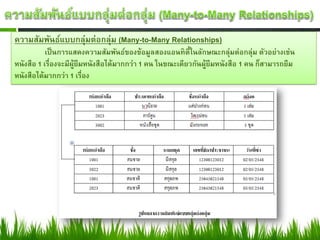 ความสัมพันธ์แบบกลุ่มต่อกลุ่ม (Many-to-Many Relationships)
           เป็ นการแสดงความสัมพันธ์ของข้อมูลสองแอนทิตี้ในลักษณะกลุ่มต่อกลุ่ม ตัวอย่างเช่น
หนังสือ 1 เรื่องจะมีผยืมหนังสือได้มากกว่า 1 คน ในขณะเดียวกันผูยืมหนังสือ 1 คน ก็สามารถยืม
                     ู้                                      ้
หนังสือได้มากกว่า 1 เรื่อง
 