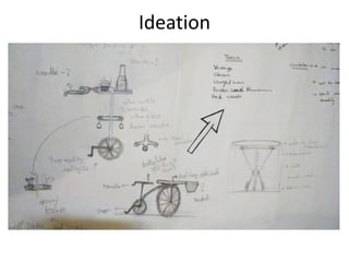 Ideation