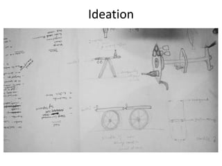 Ideation