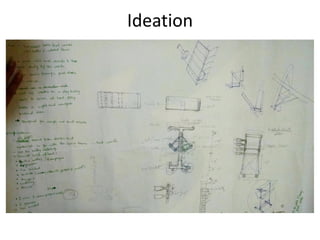 Ideation