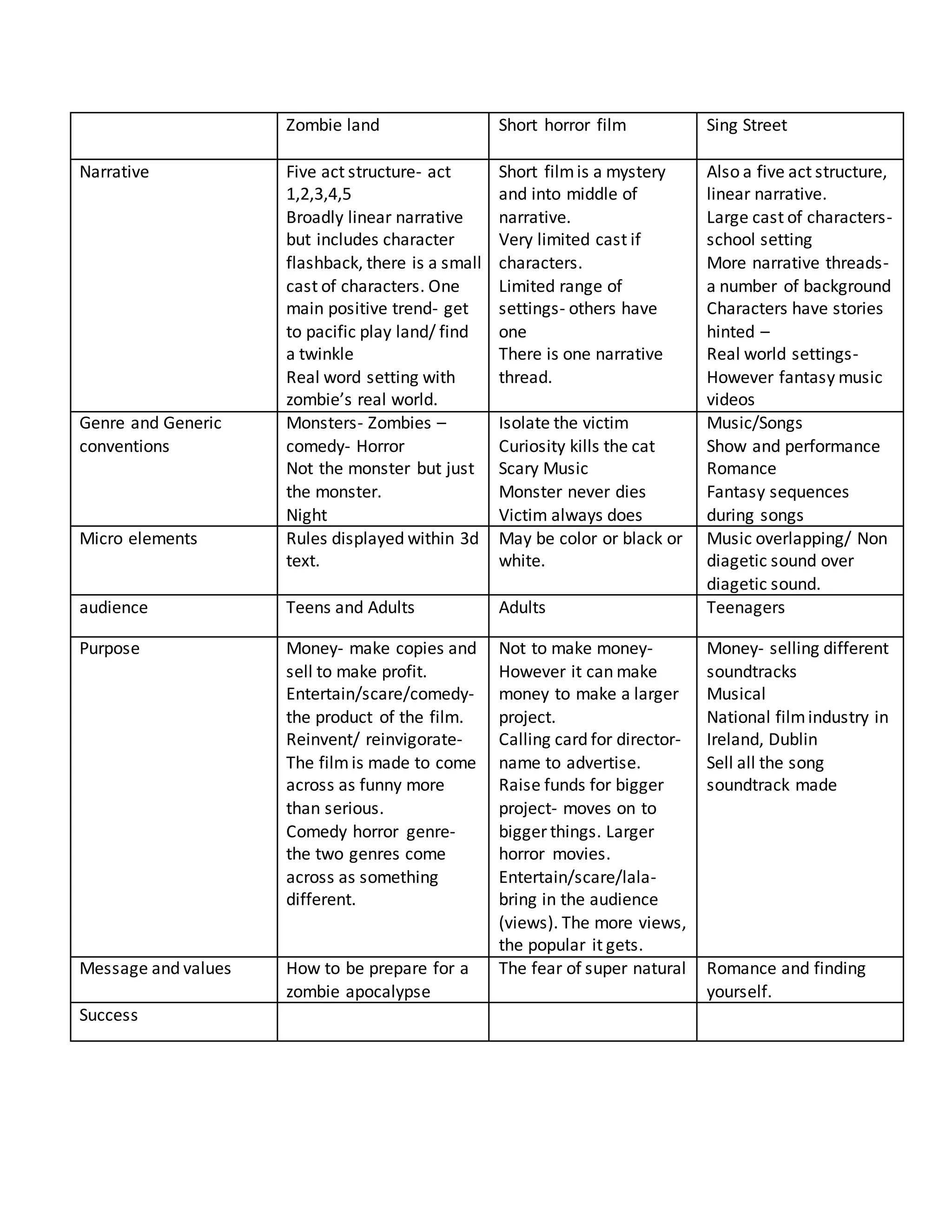 Table for sing street pdf