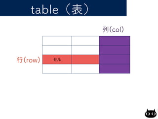 table（表）
セル行(row)
列(col)
 