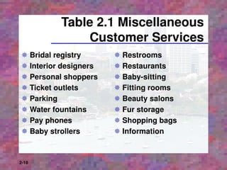 table-2-1-typical-customer-services-l (1).Ppt