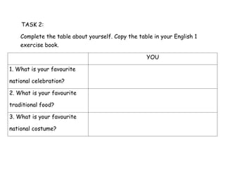 TASK 2:
Complete the table about yourself. Copy the table in your English 1
exercise book.
YOU
1. What is your favourite
national celebration?
2. What is your favourite
traditional food?
3. What is your favourite
national costume?
 