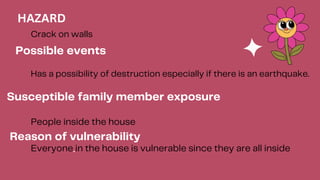 HAZARD
Crack on walls
Possible events
Has a possibility of destruction especially if there is an earthquake.
Susceptible family member exposure
People inside the house
Reason of vulnerability
.
Everyone in the house is vulnerable since they are all inside
 