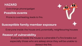 HAZARD
.Overcharge phone/gadget
Possible events
Prone to overheating, leads to fire.
Susceptible family member exposure
Everyone inside the house and, potentially, neighbouring houses
Reason of vulnerability
.
Everyone inside the house is vulnerable if a fire breaks out
especially those who are asleep since they will be unable to
detect the fire.
 