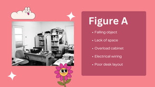 Falling object
Lack of space
Overload cabinet
Electrical wiring
Poor desk layout
Figure A
 