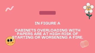 IN FIGURE A
CABINETS OVERLOADING WITH
PAPERS ARE AT HIGH RISK OF
STARTING OR WORSENING A FIRE.
 