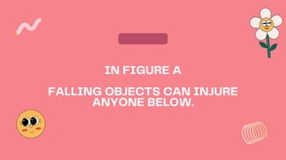 IN FIGURE A
FALLING OBJECTS CAN INJURE
ANYONE BELOW.
 