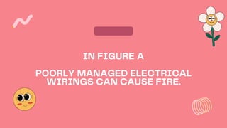 IN FIGURE A
POORLY MANAGED ELECTRICAL
WIRINGS CAN CAUSE FIRE.
 
