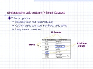 (Understanding table anatomy (A Simple Database

   Table properties
     Records/rows and fields/columns

     Column types can store numbers, text, dates

     Unique column names

                                    Columns



                                                    Attribute
                 Rows
                                                     values
 