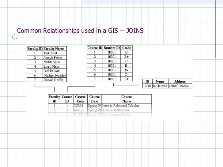 what is join table