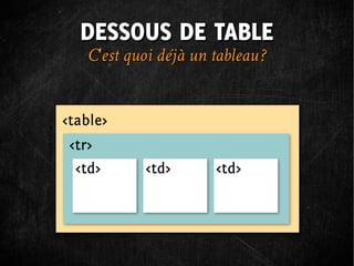 DESSOUS DE TABLE
C'est quoi déjà un tableau ?
 