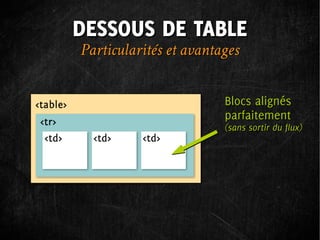 DESSOUS DE TABLE
Particularités et avantages

                        Blocs alignés
                        parfaitement
                        (sans sortir du flux)
 