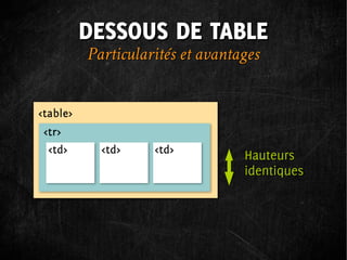 DESSOUS DE TABLE
Particularités et avantages




                        Hauteurs
                        identiques
 