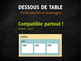 DESSOUS DE TABLE
 Particularités et avantages

Compatible partout !
(since 1997)
 