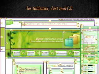 les tableaux, c'est mal (2)
 