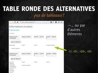 TABLE RONDE DES ALTERNATIVES
         pas de tableaux ?
                             →… ou par
                             d'autres
                             éléments



                             ici <dl>, <dd>, <dt>
 
