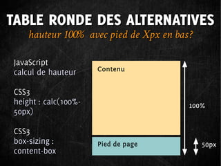 TABLE RONDE DES ALTERNATIVES
    hauteur 100% avec pied de Xpx en bas ?

JavaScript
calcul de hauteur

CSS3
height : calc(100%-
50px)

CSS3
box-sizing :
content-box
 