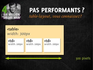4   PAS PERFORMANTS ?
    table-layout , vous connaissez ?




                                300 pixels
 