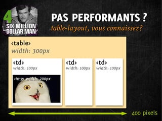 4   PAS PERFORMANTS ?
    table-layout , vous connaissez ?




                                400 pixels
 