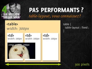 4   PAS PERFORMANTS ?
    table-layout , vous connaissez ?
                         table {
                           table-layout : fixed ;
                         }




                                   300 pixels
 